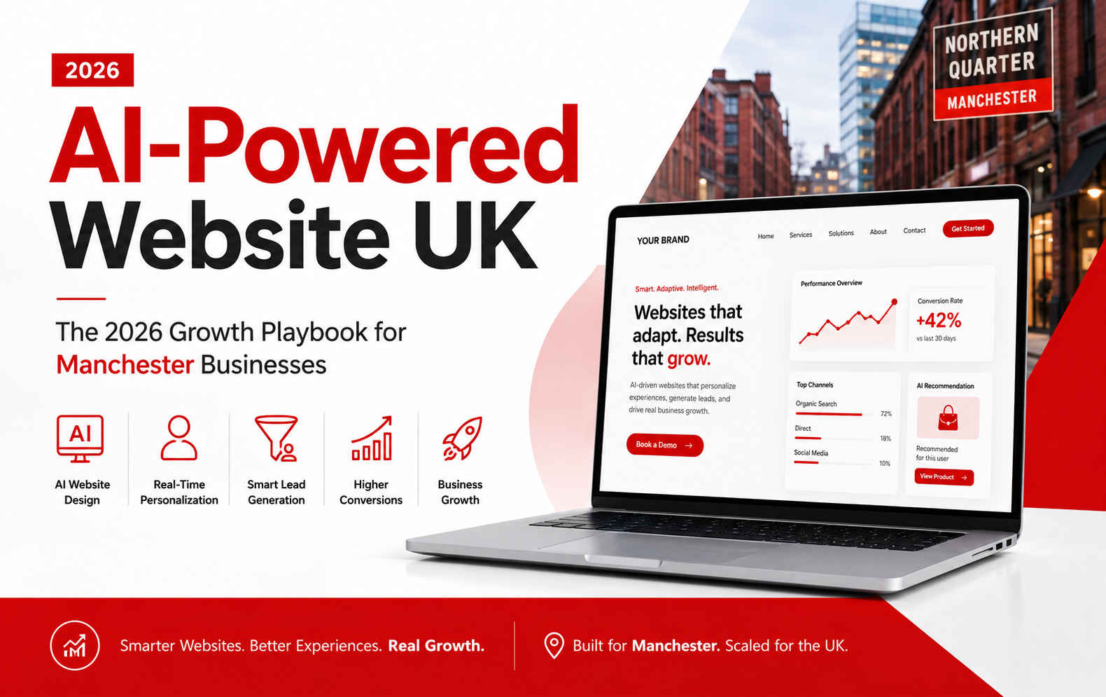 AI-powered website UK