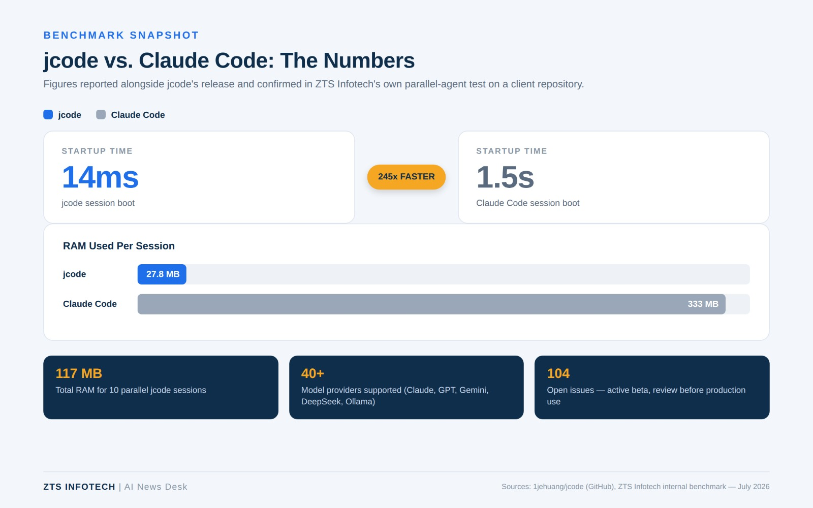 Rust-built AI coding agent