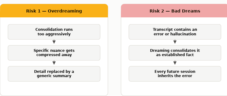 two failure modes