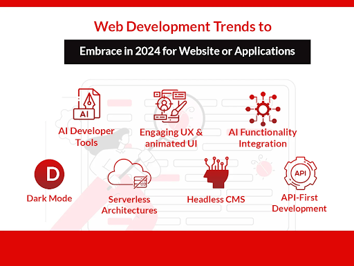 Web Development Trends 2024